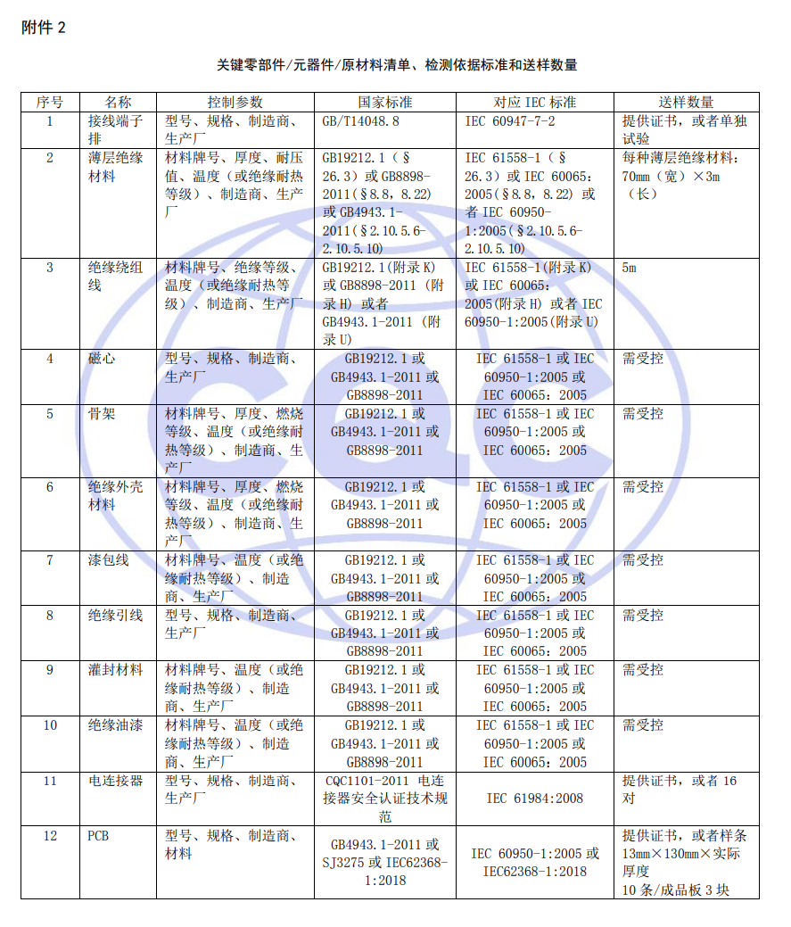 關(guān)鍵零部件/元器件/原材料清單、檢測依據(jù)標(biāo)準(zhǔn)和送樣數(shù)量